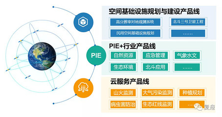 衛星應用服務領軍航天宏圖 知識產權服務的戰略支撐
