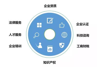 建筑資質審批與知識產權服務的時間解析