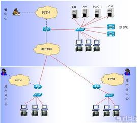 中德福林助力電網(wǎng)公司95598客服系統(tǒng) CTI論壇與知識產(chǎn)權(quán)服務(wù)的融合創(chuàng)新